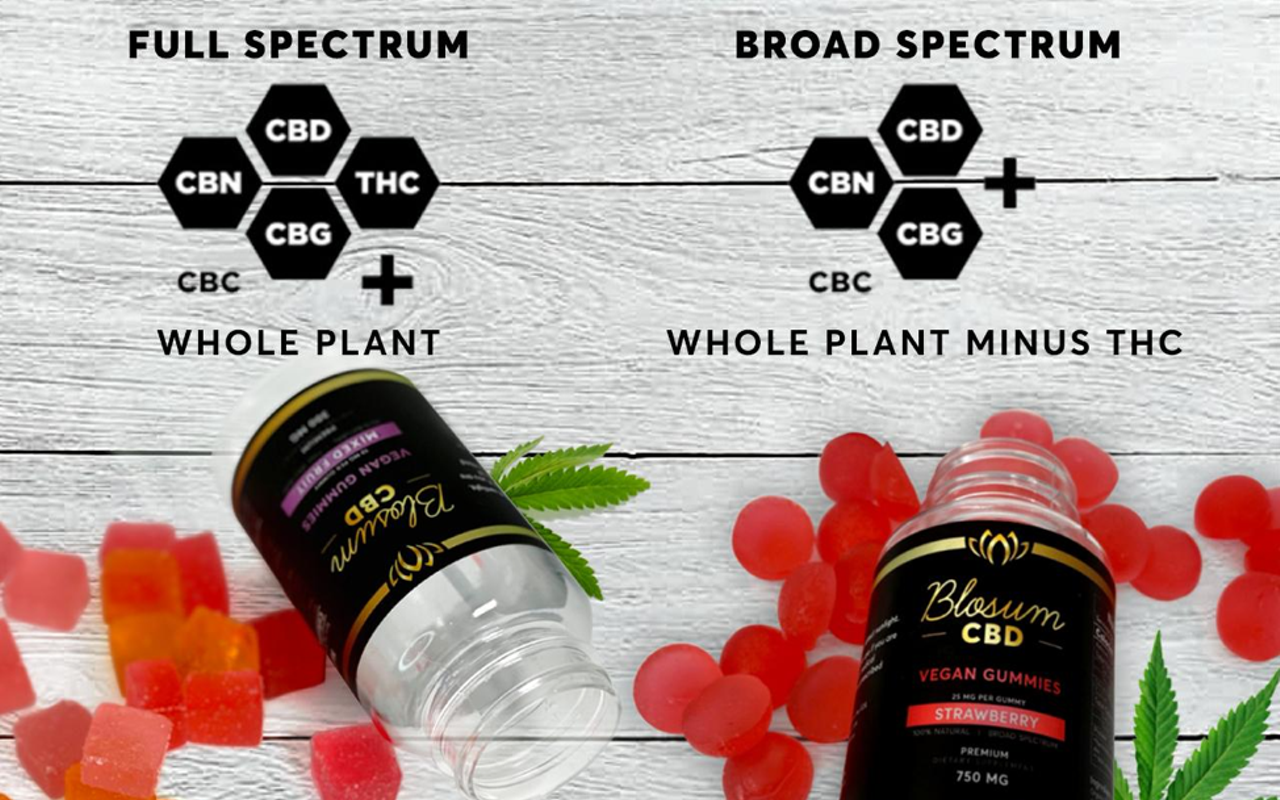 How to Find the Best CBD Gummies