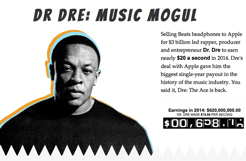 Dr. Dre, richest musician AND richest doctor (Photo: skyrange.net)