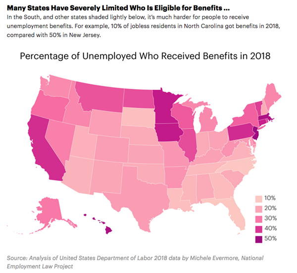 Black Workers Are More Likely to Be Unemployed but Less Likely to Get Unemployment Benefits