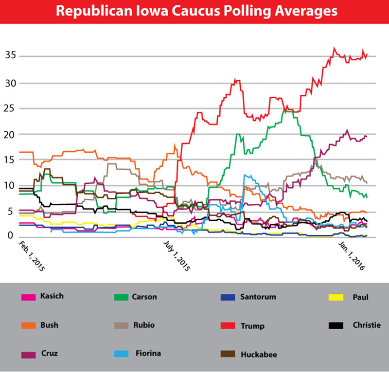 Iowa Caucus: Razor-Thin Victory for Clinton, Cruz Takes GOP Win