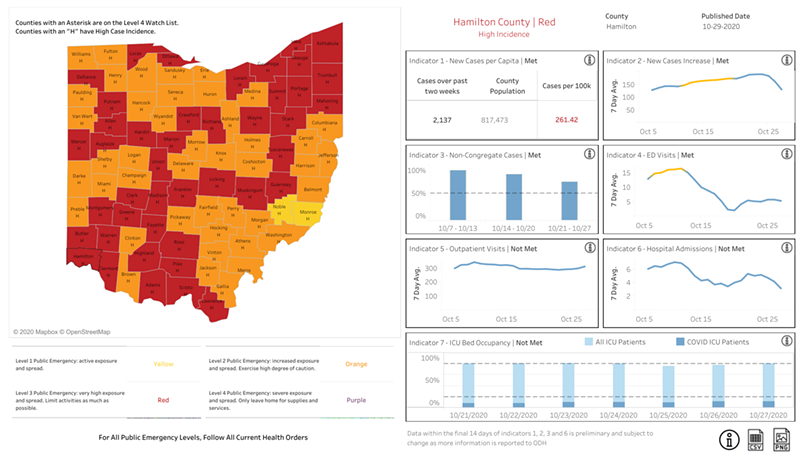 Hamilton County's current COVID numbers, per the Ohio Department of Health - Photo: Ohio Department of Health