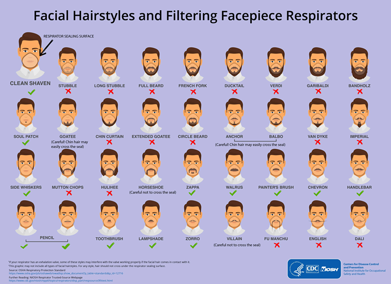 Which way will you style your face when the coronavirus hits Ohio? - Photo: https://www.cdc.gov/niosh/npptl/pdfs/FacialHairWmask11282017-508.pdf