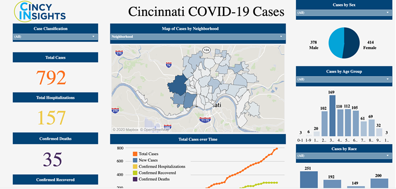 The interactive map and dashboard - Photo: City of Cincinnati screengrab