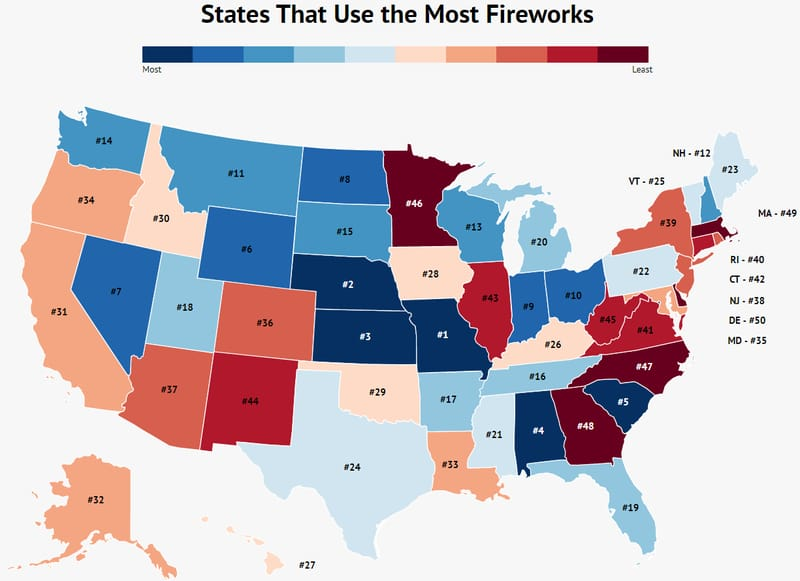 Ohio Ranks No. 10 in the Nation for States That Use the Most Fireworks on the Fourth of July