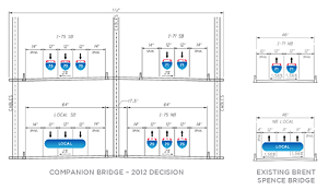 The 2012 mockup of the improved Brent Spence Bridge and new companion bridge featured combined local and highway traffic and a larger overall footprint than the 2022 revision. - Brentspencebridgecorridor.com