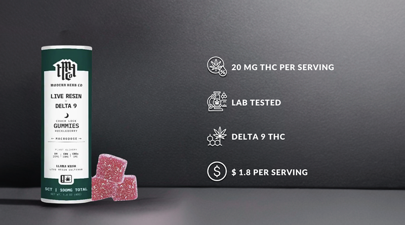 The Best Strongest Delta 9 Gummies in 2024 (3)