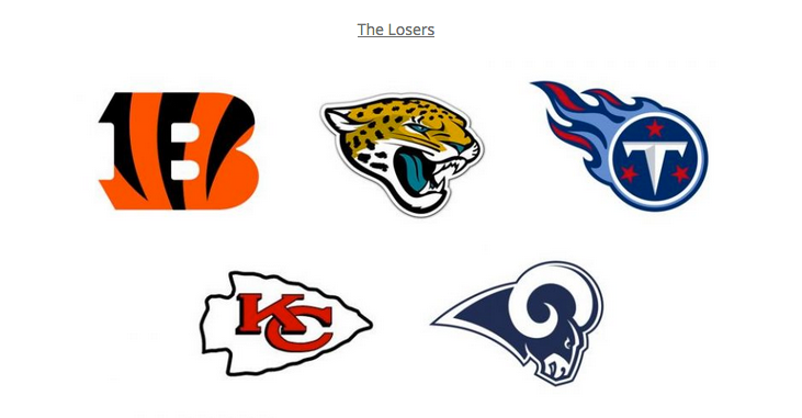 The worst NFL teams from the past 50 years